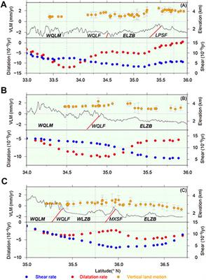 Strain Transformation Adjacent to the West Qinling Orogen: Implications for the Growth of the Northeastern Tibetan Plateau